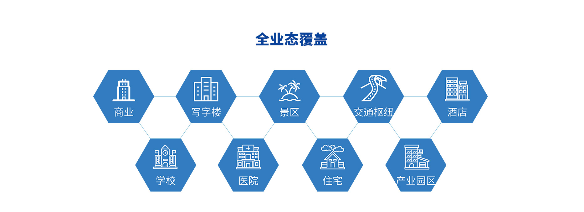 智慧停車場收費(fèi)系統(tǒng)、智能停車場管理系統(tǒng)、無人收費(fèi)停車場服務(wù)